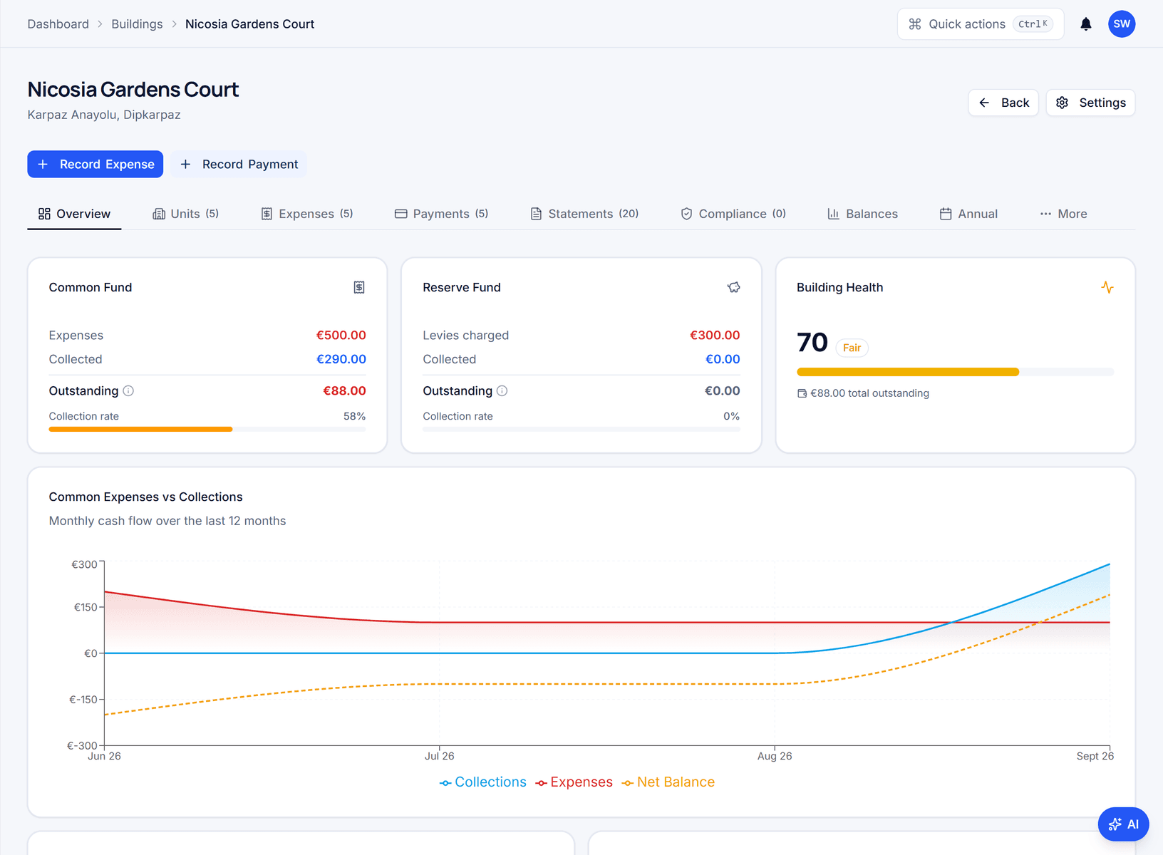Domera building overview with collection figures, reserve fund balance and the action list for one building.