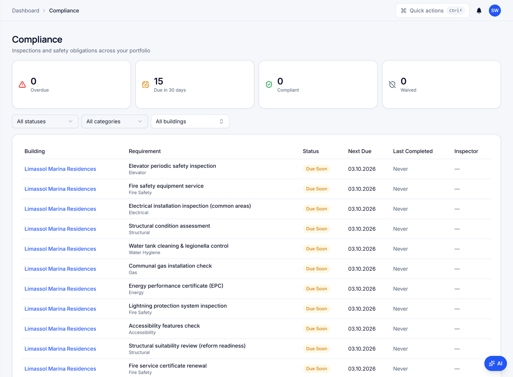 Domera compliance tracker listing inspections, certificates and insurance with due dates and status.