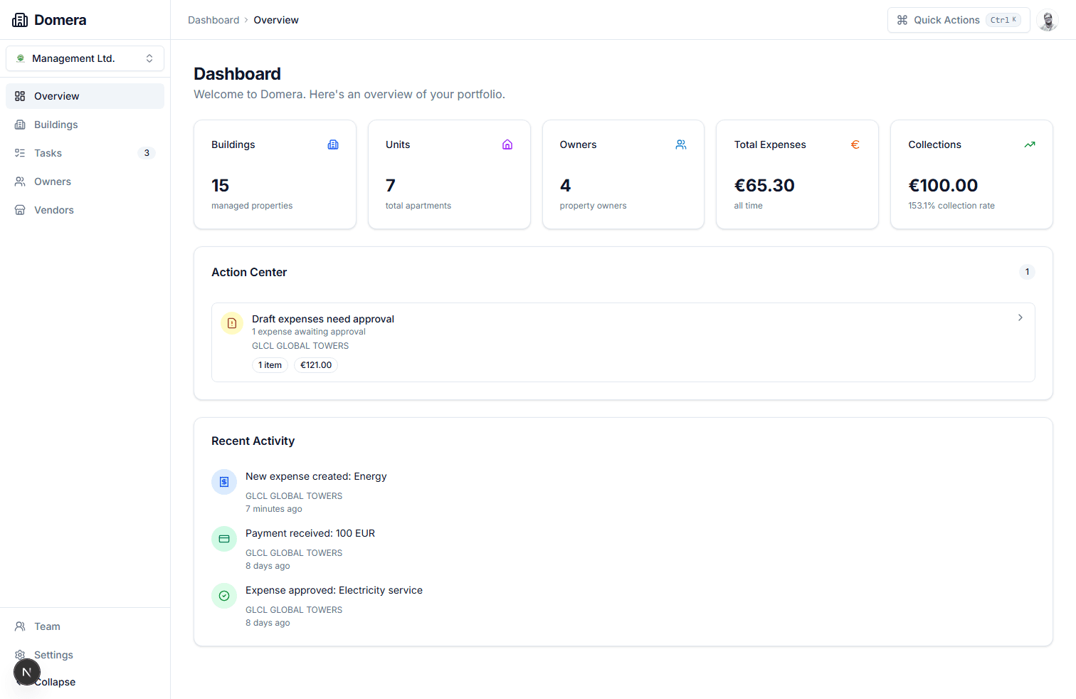 Operational dashboard for map-driven follow-up